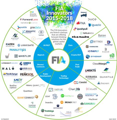 INFOGRAPHIC: FIA Innovator Market Map