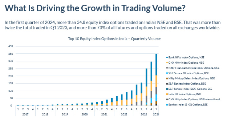 top 10 equity index options in India