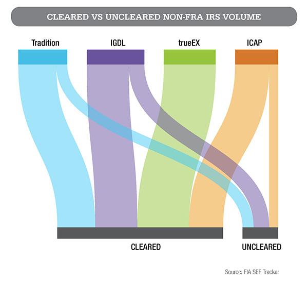 Cleared vs uncleared non-FRA IRS Volume